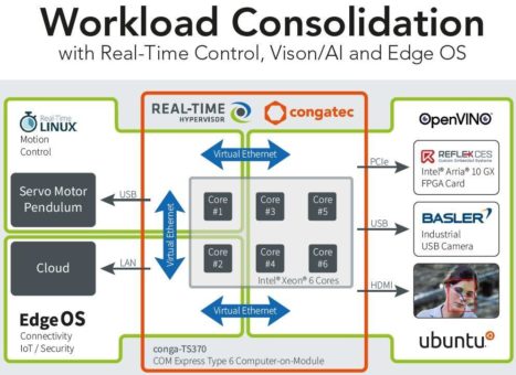 Die nächste Generation des Embedded Vision-Computings in drei unterschiedlichen Varianten