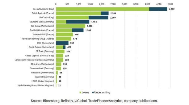 Russlands fossile Macht und Deutschlands Finanzindustrie