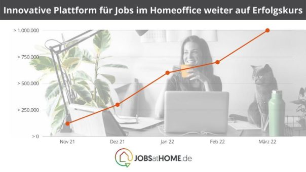 Innovative Plattform für Jobs im Homeoffice weiter auf Erfolgskurs