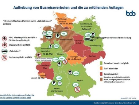 Chaotische Öffnungsszenarien bei Busreisen