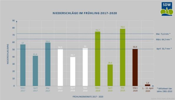 Im Wald ist Rauchen verboten!!!!