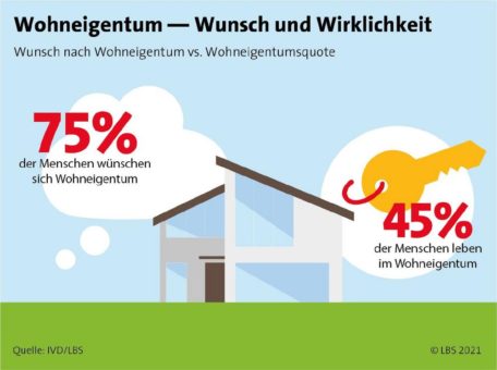 Immobilieneigentümer werden – mit Herz und Verstand