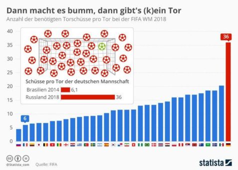 Effektivität vs. Effizienz – Worin liegen die Unterschiede?