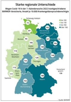 Neuer Höchststand