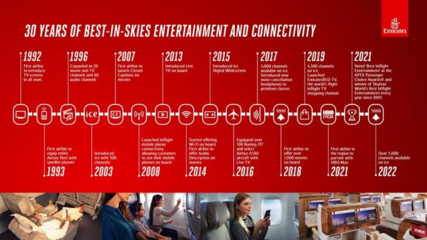 And the winner is: Emirates feiert 30 Jahre Inflight Entertainment – Bestes Unterhaltungsprogram am weltweiten Himmel