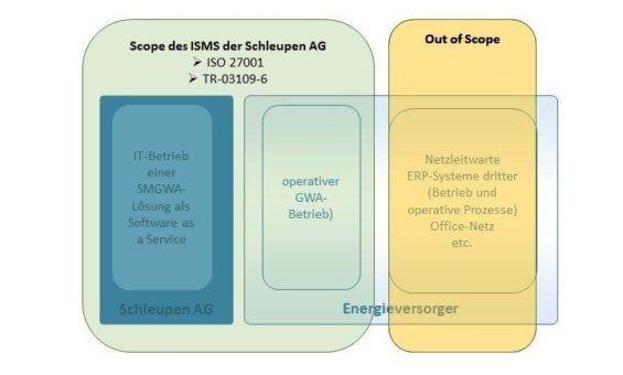 Sub-CA und ISMS erfolgreich rezertifiziert