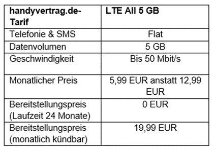 Über 50 Prozent Ersparnis: LTE-Tarif von handyvertrag.de mit 5 GB für 5,99 EUR