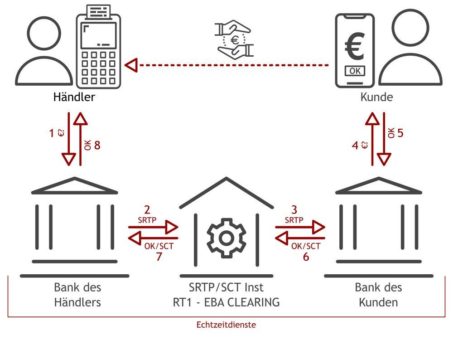 BL Real-Time-Server als universelle Plattform für SEPA Request-To-Pay