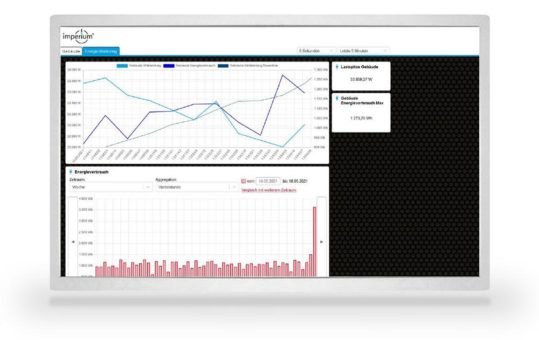 Mehr Klimaschutz durch Energiemonitoring-Software