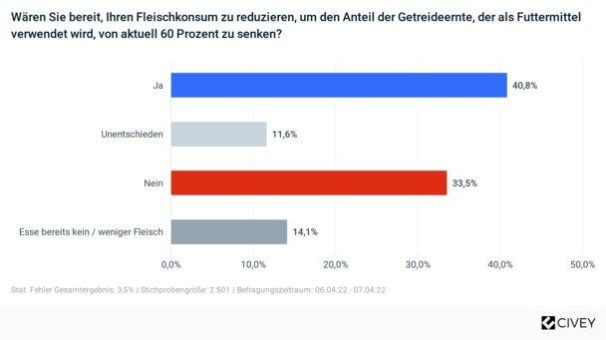 Es kommt Bewegung in die Pfanne