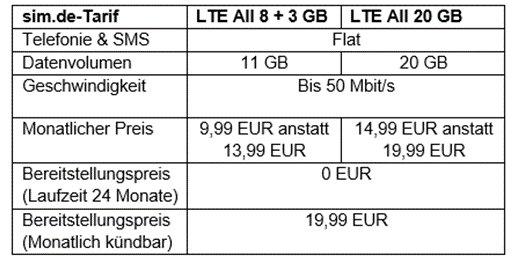 11 GB für 9,99 EUR und 20 GB für 14,99 EUR: Aktionstarife von sim.de