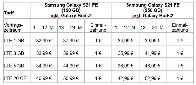 Samsung Galaxy Buds2 bei jedem Kauf eines Samsung Galaxy S21 FE 5G gratis dazu