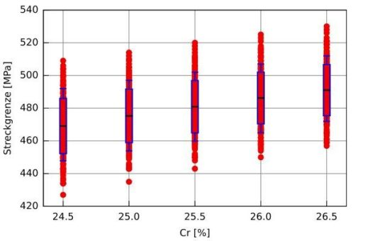 Neues Werkstoff-Engineering für Industrie und Forschung