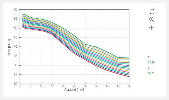 StahlDat SX – Parametrische Werkstoffeigenschaften als neue Grundlage für die  Auslegung von Produkten und Prozessen