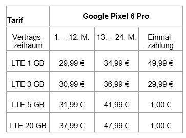 Ab sofort bei yourfone: Das Google Pixel 6 Pro