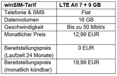 Aktionstarif von winSIM: 16 GB für 12,99 EUR pro Monat