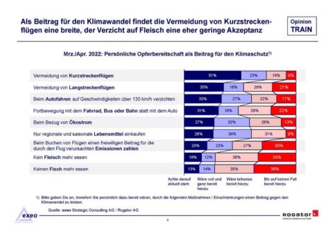 Klimawandel: Der größte Hebel ist der Verzicht, gerade in der Krisensituation