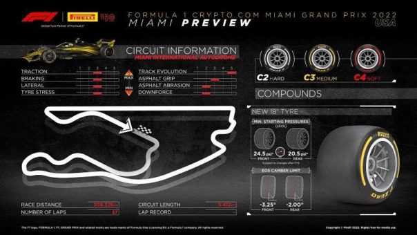 Reifen aus der mitte der Range für Miami,  wo die Formel 1 Neuland betritt