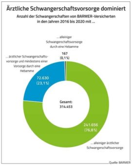 Internationaler Hebammentag am 5. Mai