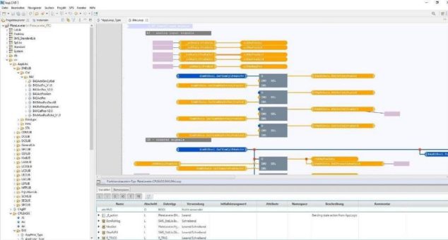 Relevante Bausteine zu nutzen bringt mehr Zeit für das Wesentliche: Domain-specific Scoping mit logi.CAD 3