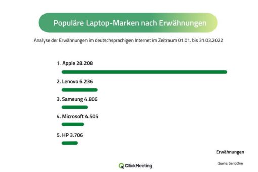 Laptop-Ranking in Zeiten hybrider Arbeit