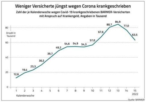 BARMER-Analyse