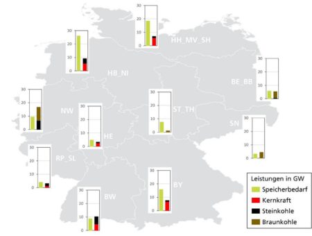 Fraunhofer ISE Kurzstudie: Batteriegroßspeicher an ehemaligen Kraftwerksstandorten sinnvoll