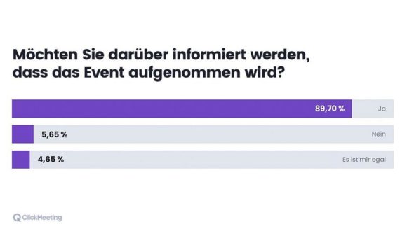 Datenschutz bei Online-Veranstaltungen: Fast 90 Prozent der Nutzer möchten vorab informiert werden, falls aufgezeichnet wird