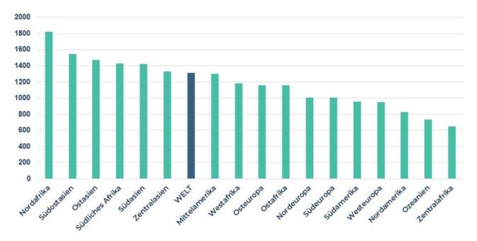 „Gefahr von Hungersnöten steigt“: Coface-Analyse zeigt Risiken globaler Nahrungsmittelversorgung