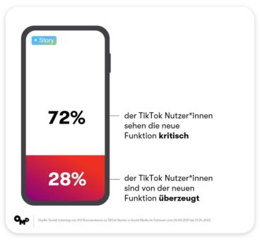 „TikTok Stories“: (Noch) keine Erfolgsstory