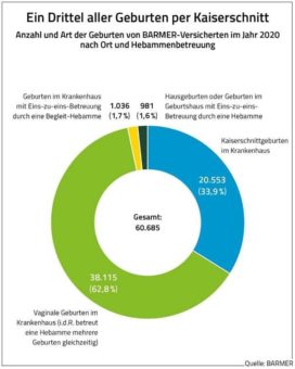 Internationaler Tag der Frauengesundheit am 28. Mai