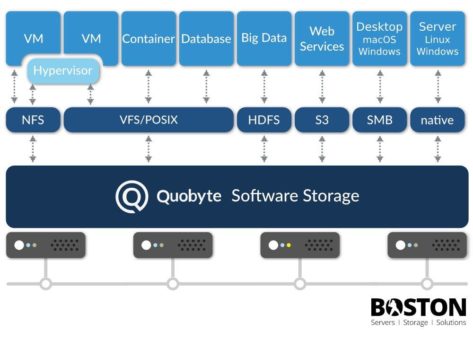 Boston Server & Storage Solutions bewirbt sich um den Deutschen Rechenzentrumspreis