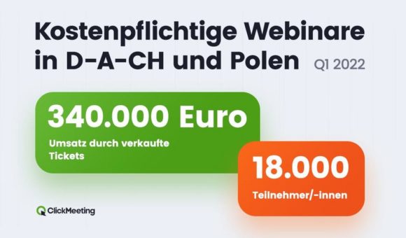 2.575 Euro mit einem einzelnen Webinar in Deutschland: Trend zu digitalen Veranstaltungen als Einnahmequelle hält weiter an