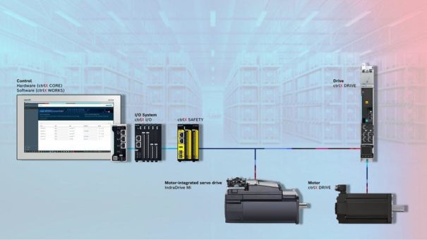 Bosch Rexroth auf der LogiMAT: lean und vernetzt in der Intralogistik