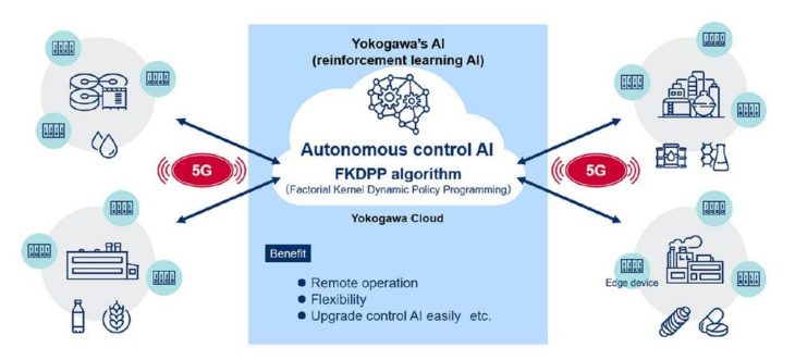 Im Einsatz: 5G, Cloud und KI – Yokogawa und DOCOMO testen erfolgreich Fernsteuerungstechnologie