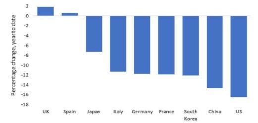 Absolute Return in einer inflationären Welt