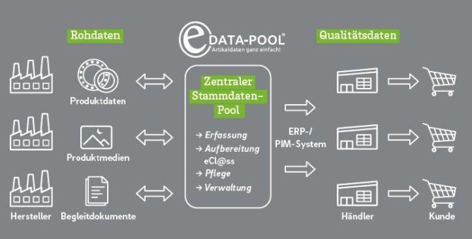 4. VTH-eData-Pool Anwendertreffen: Stammdaten für die Praxis – 25. April 2018