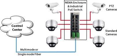 Perle Industrial PoE-Switches starten angeschlossene Überwachungskameras aus der Ferne neu