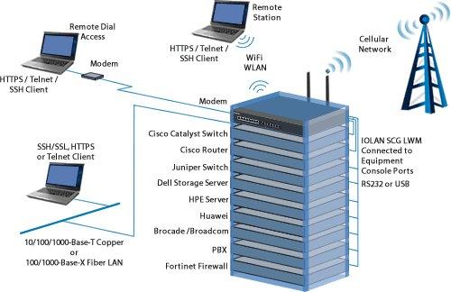 QBE benutzt Perle Konsolenserver für Out-of-Band Management