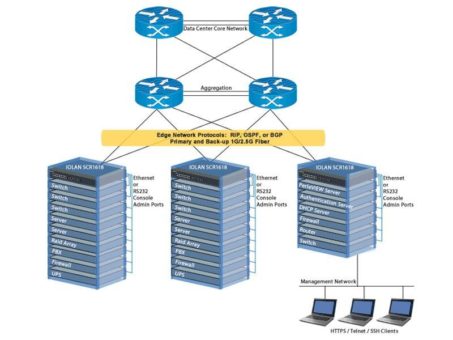 Perle führt IOLAN SCR1618 Sichere Out-of-Band Management Konsolenserver ein