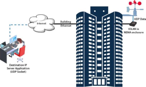 Wenn Betriebsausfall keine Option ist – eine Fallstudie zu CPP Wind Engineering