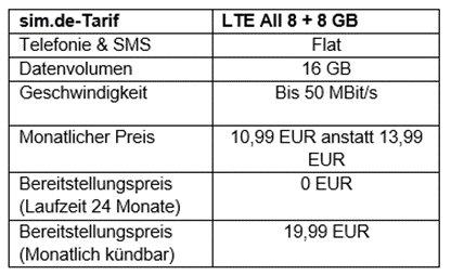 16 GB für 10,99 EUR monatlich – Aktionstarif von sim.de