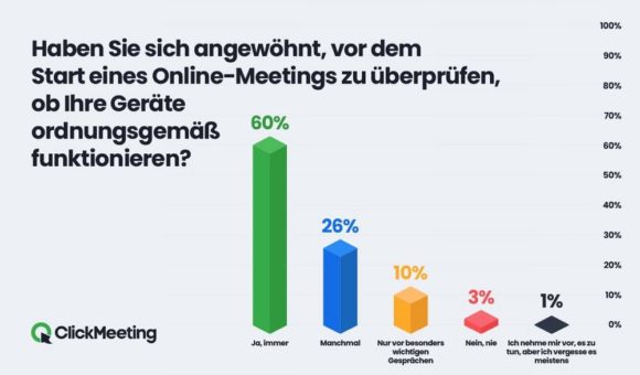 Neue Daten rund um die Online-Etikette