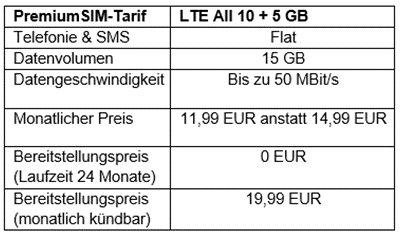 15 GB für 11,99 EUR monatlich – Aktionstarif von PremiumSIM