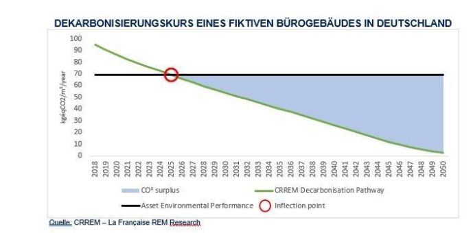 Messen – verstehen – effektiv handeln – Wert erhalten