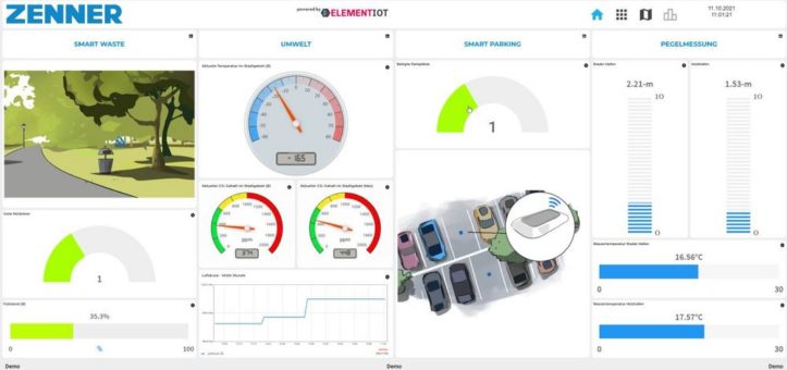 ZENNER entwickelt neues Smart City-Dashboard