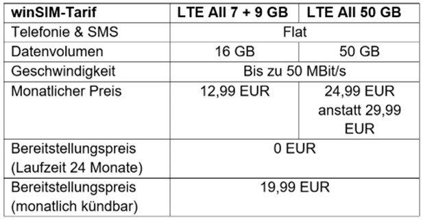 winSIM läutet Monatsende mit zwei Aktionstarifen für Heavy User ein