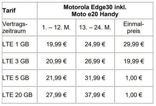 Exklusiv bei yourfone: Das neue Motorola Edge30 inklusive gratis Moto e20 Handy im Wert von 109 €