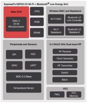 Vorstellung ESP32-C5: Espressif’s erstes Dual-Band Wi-Fi 6 SoC