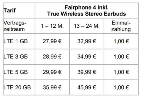 Ab sofort: Fairphone 4 mit gratis Earbuds im Wert von rund 100 €